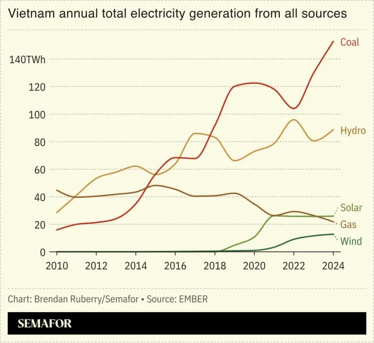 Asia Prioritizes Energy Security as Middle East Supply Shocks Trigger Strategic Shift