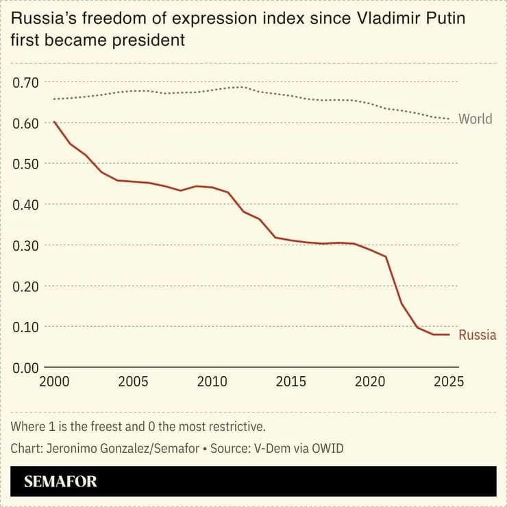 Kremlin Internet Clampdown Triggers Rare Public Dissent — Putin’s Approval Slips