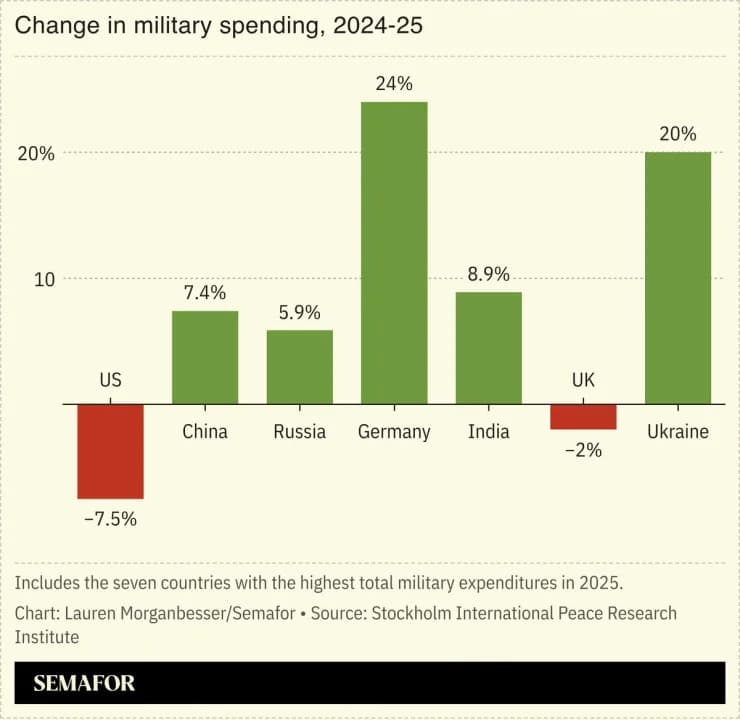 Kyiv Expands Global Security Role: Drones, Defense Partnerships and Rising Influence