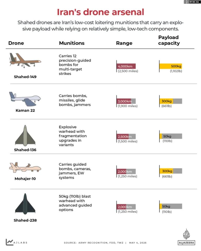 How Ukraine's Sky Map and Low‑Cost Interceptors Are Fighting Iranian Shahed Drones In The Gulf