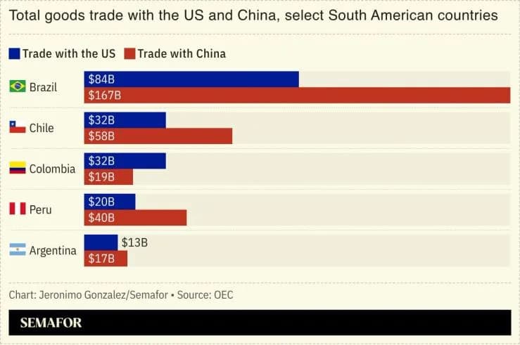 US Strengthens Influence in Latin America to Counter China