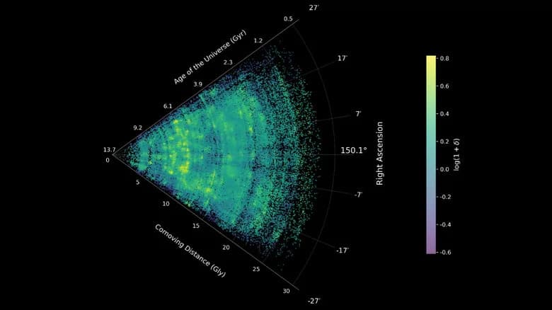 JWST Produces Most Detailed Map Yet of the Cosmic Web