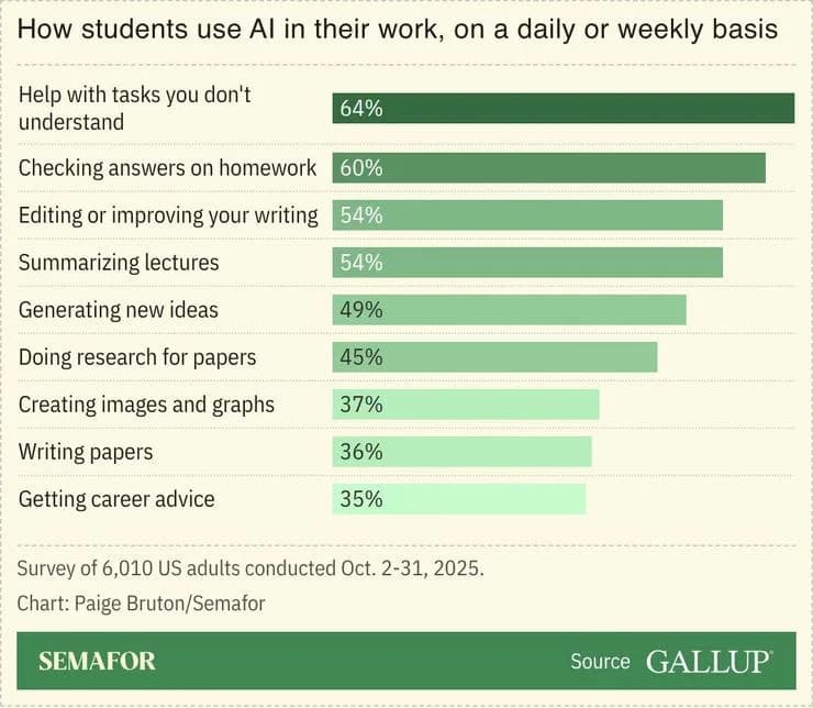 UC Berkeley Law Bans AI Use in Coursework, Sparking Debate Over Legal Education