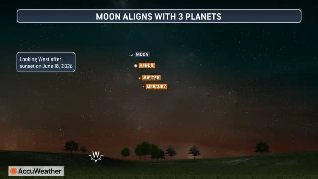 June Night Sky: 'Strawberry Moon' and a Three‑Planet Meet‑Up