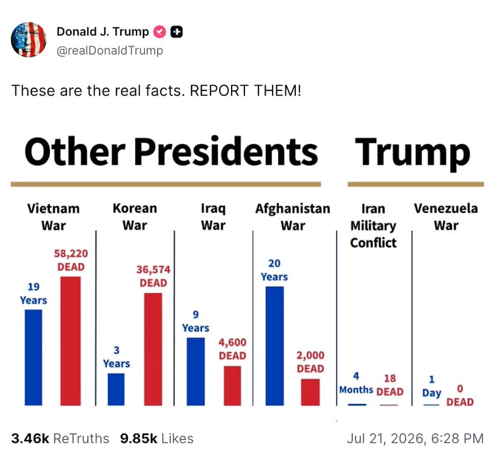 Trump Shares Casualties Chart Comparing Iran Campaign To Vietnam and Korea; Critics Point Out Discrepancies