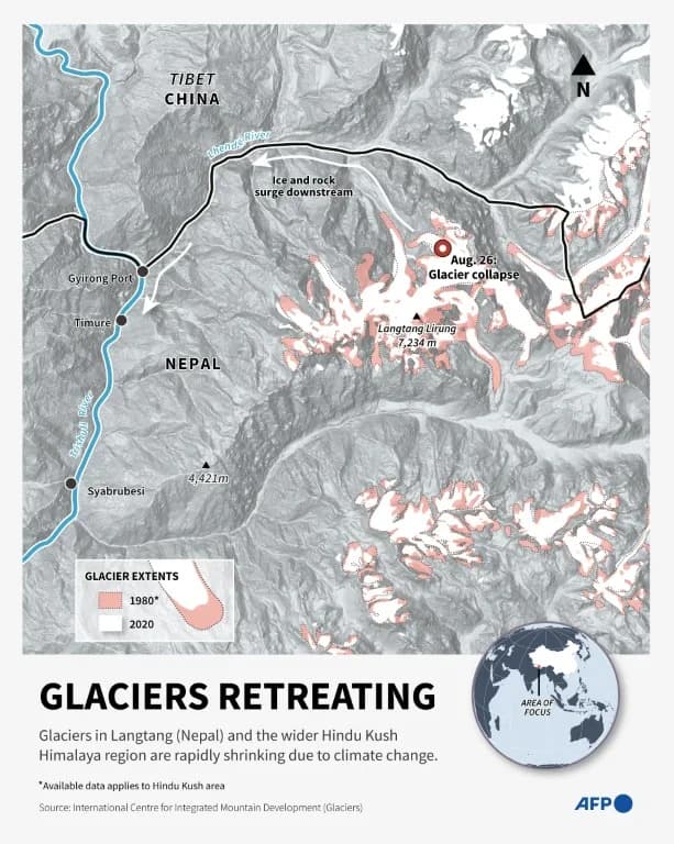Nepal Demands Climate Justice After Catastrophic Himalayan Glacier Collapse Kills 1,200+