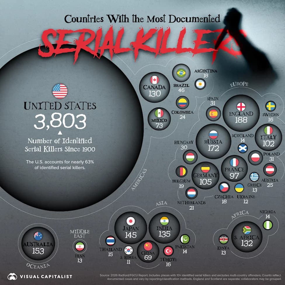 Ranked: Countries With The Most Documented Serial Killers — Why The U.S. Dominates The List