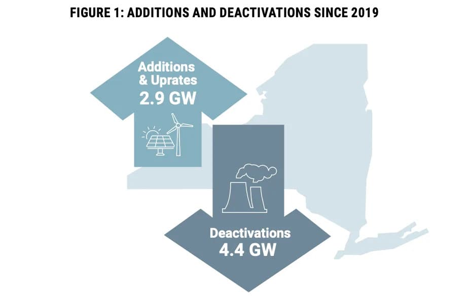 New York's Nuclear Comeback Gains Momentum — Hochul Seeks 5 GW to Strengthen Grid and Jobs