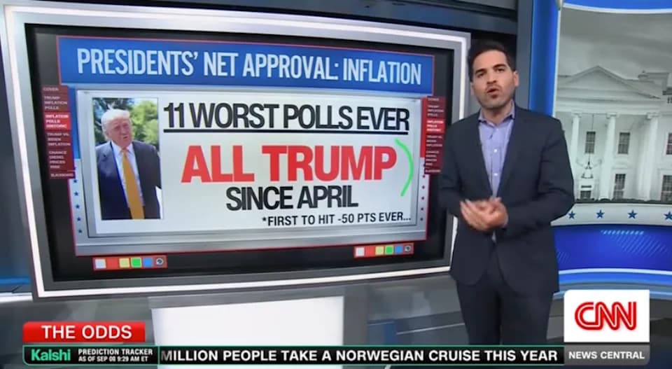 CNN’s Harry Enten: Trump’s Inflation Ratings ‘Historically Awful’ — About 50 Points Underwater