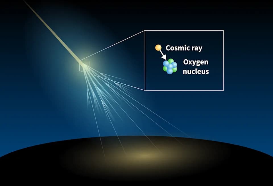 CERN Recreates Cosmic Rainstorms: LHC’s First Oxygen–Proton Collisions Illuminate Particle Showers