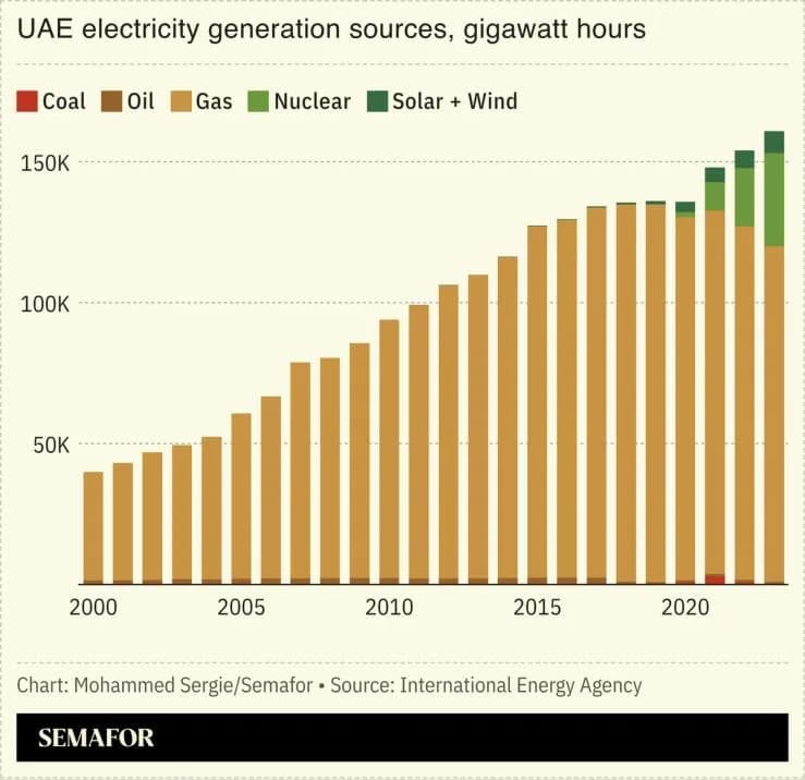 Tested by Conflict, Abu Dhabi Accelerates a Cleaner, More Resilient Energy and Water Future