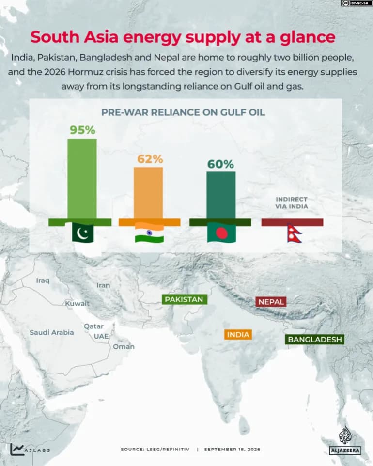 'My Children Did Not Attack Iran': How a Distant War Is Hitting Nearly 2 Billion South Asians