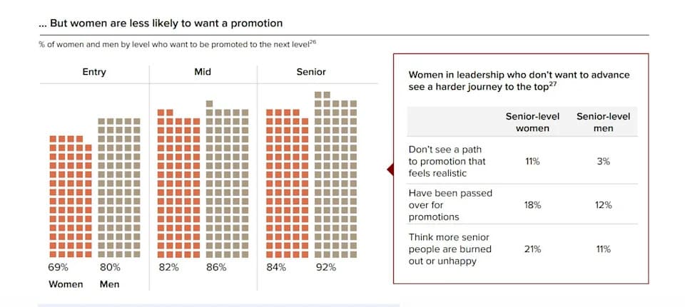 Sheryl Sandberg: Women Aren't Losing Ambition — Corporate Policies Are Pushing Them Out