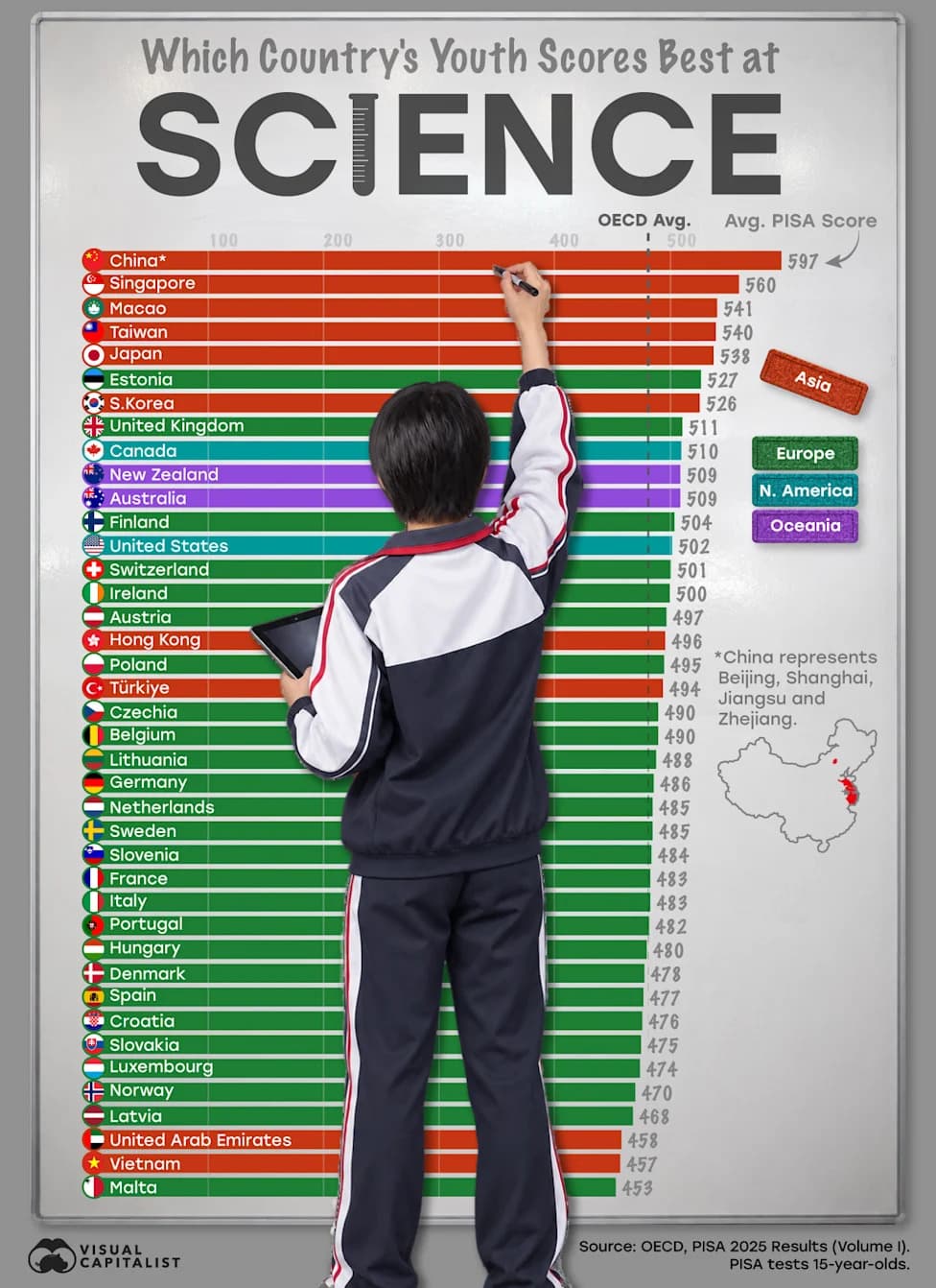 PISA 2025: The World’s Best Countries at Science — China Leads, Asian Systems Dominate