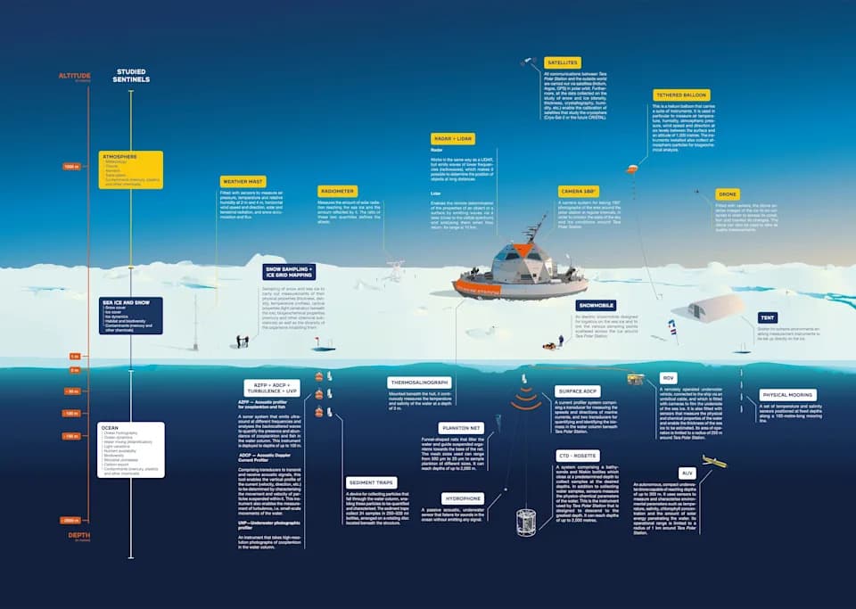 Tara Polaris I: Twelve Scientists to Spend Eight Months Aboard a Drifting Arctic Laboratory