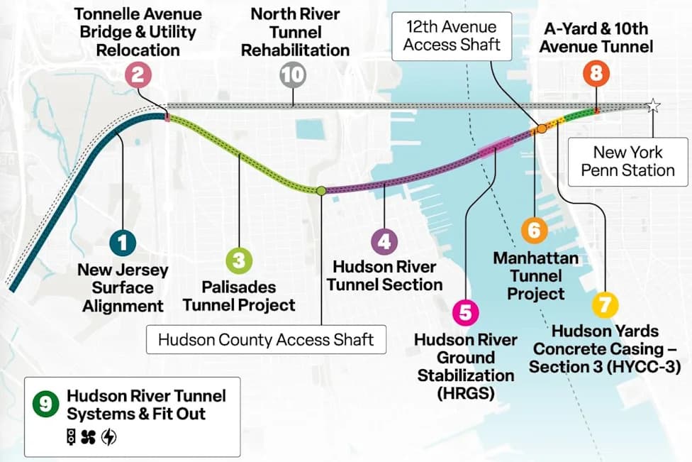Hudson Tunnel Boring Begins: Major Milestone for $16B Gateway Project
