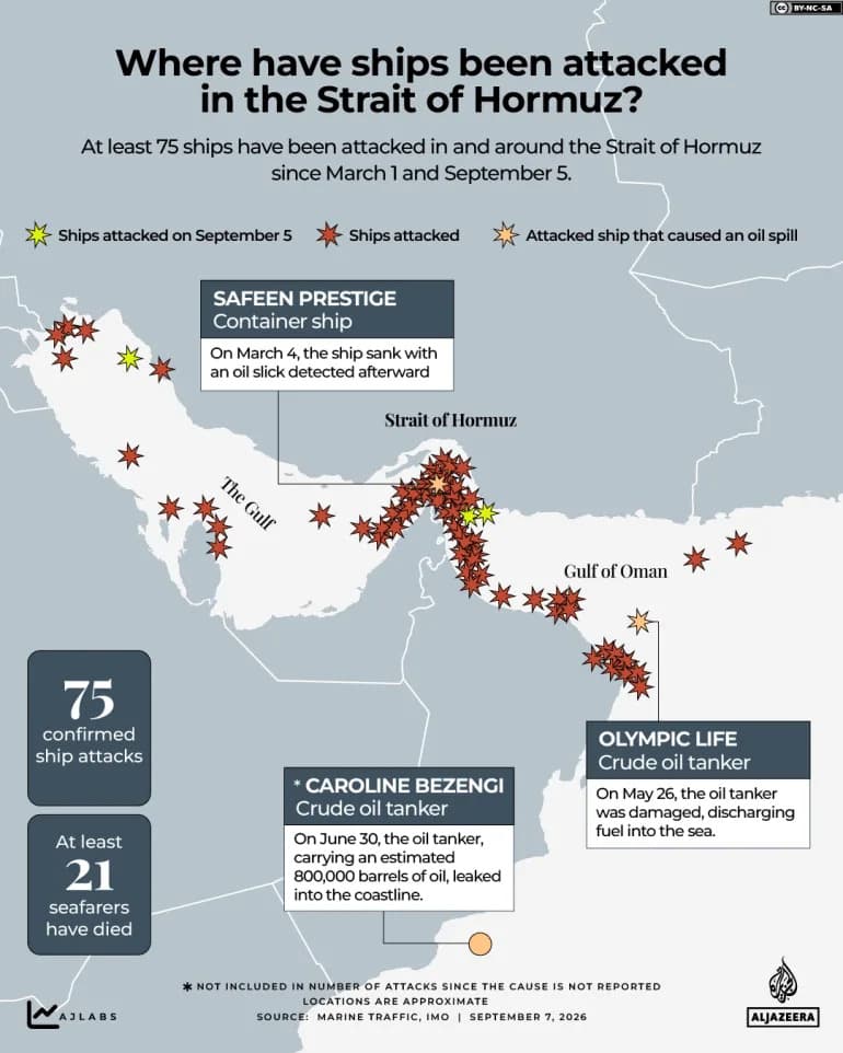 Strait of Hormuz: Traffic Recovers to ~80% — But Iran’s Leverage Remains Partly Intact