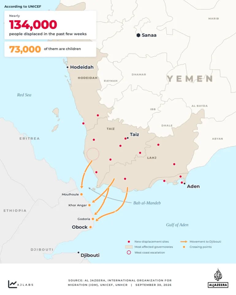 ‘We No Longer Eat Three Meals’: New Offensive Drives 134,000 From Homes and Deepens Hunger in Yemen
