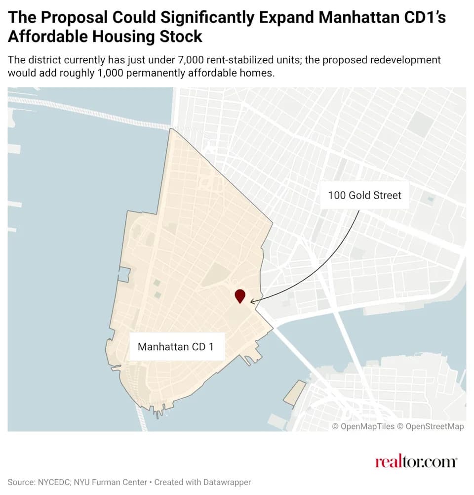 NYC Moves To Convert 100 Gold St. Into Nearly 4,000 Apartments, Including 1,000 Permanently Affordable Units