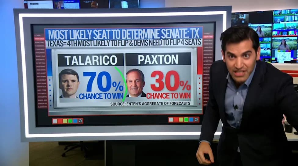 Harry Enten: A Talarico Win In Texas Would Give Democrats A 78% Chance To Flip The Senate