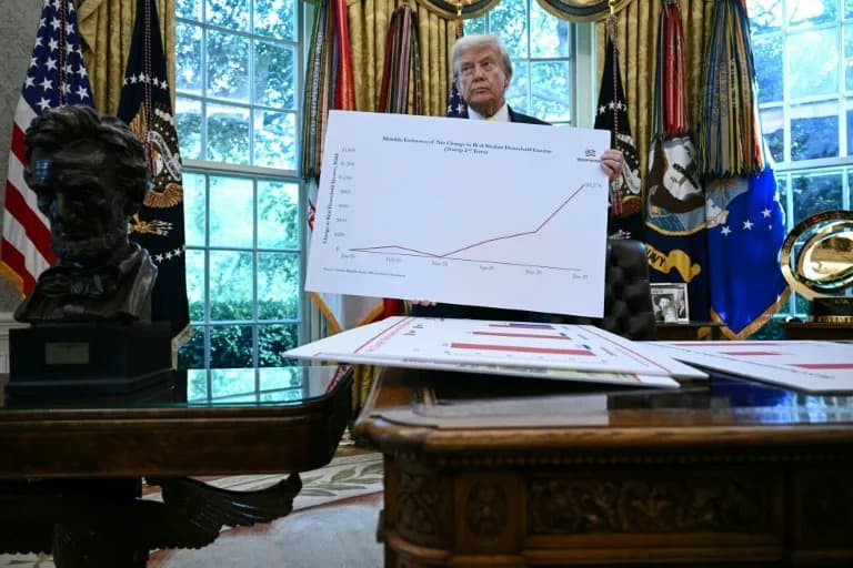US Midterms 2026: Five Issues That Could Tip Control Of Congress